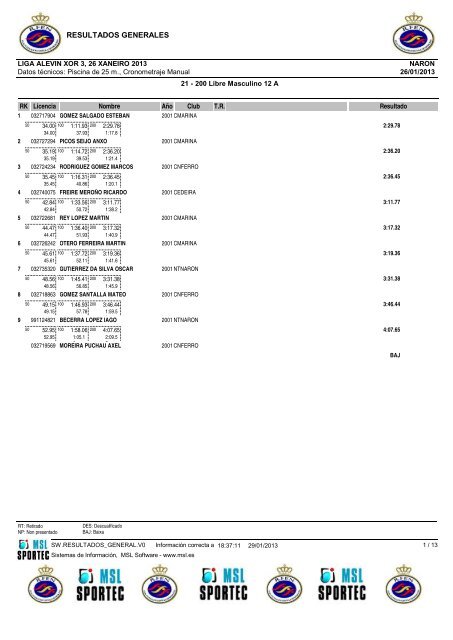 Crystal Reports - Resultados - Club NataciÃ³n Ferrol