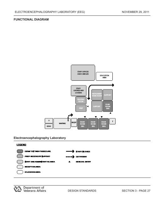 Electroencephalography Laboratory (EEG) Design Guide - Office of ...