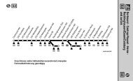 Dortmund - Castrop-Rauxel - Herne -Recklinghausen/Essen - VRR