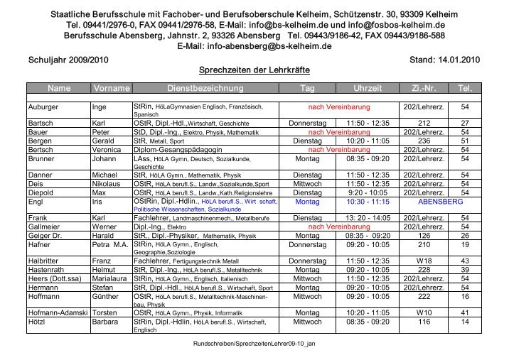 Dienstbezeichnung Magazine