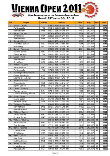 Doubles Results - Bowling Digital.com