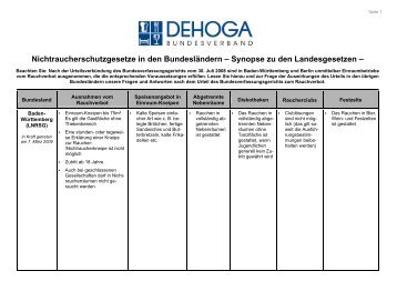 Nichtraucherschutzgesetze in den Bundesländern - DEHOGA ...