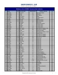 Reference list of EXIDE / Sonnenschein batteries