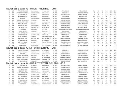 Risultati per la classe 43 - FUTURITY NON PRO - GO F ... - SQHA