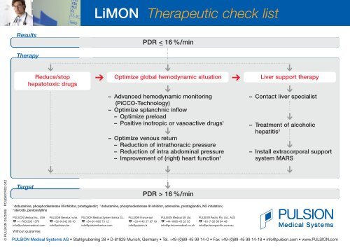 LiMON Therapy Card - PULSION Medical Systems SE