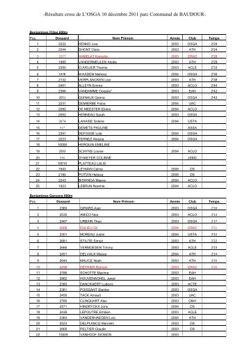 RÃ©sultats cross de L