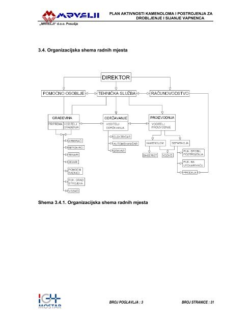 Plan aktivnosti MRVELJI d.o.o. PosuÅ¡je, kamenolom i postrojenja za ...