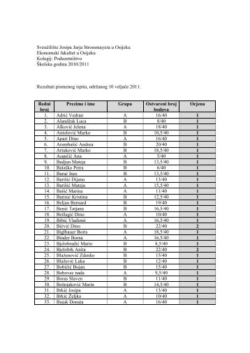 Poduzetništvo Školska godina 2010/2011 - Ekonomski fakultet u ...