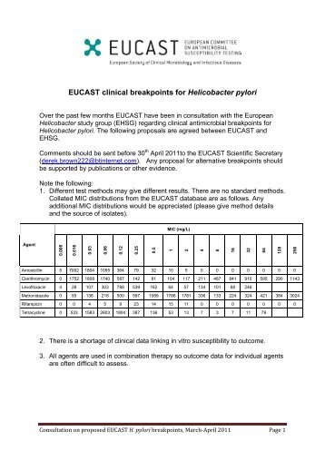 EUCAST clinical breakpoints for Helicobacter pylori