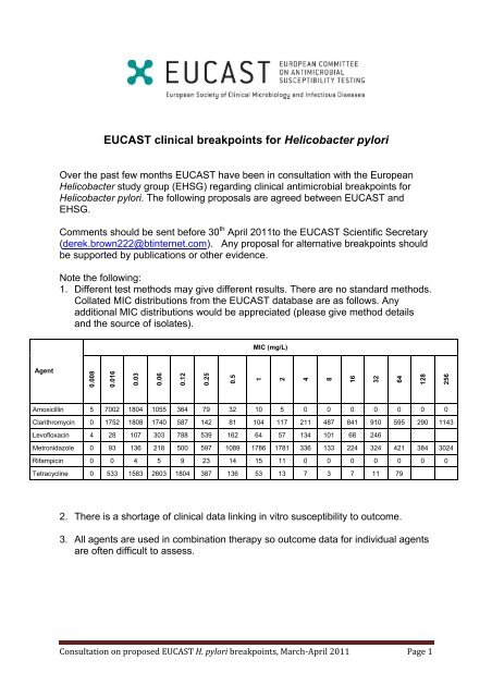 EUCAST clinical breakpoints for Helicobacter pylori