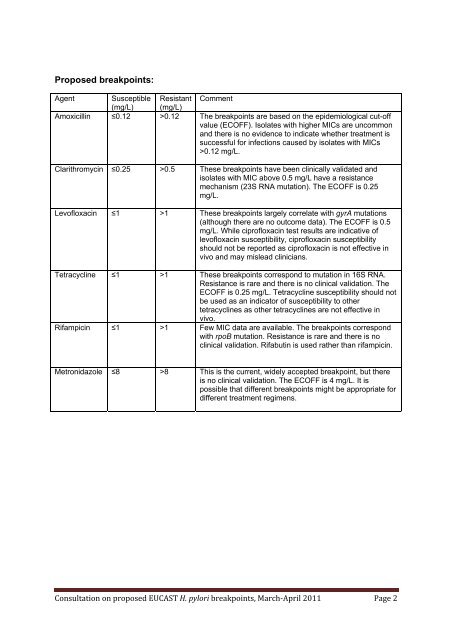 EUCAST clinical breakpoints for Helicobacter pylori