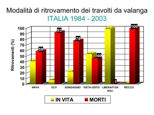 arva usati