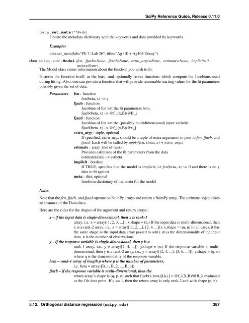 SciPy