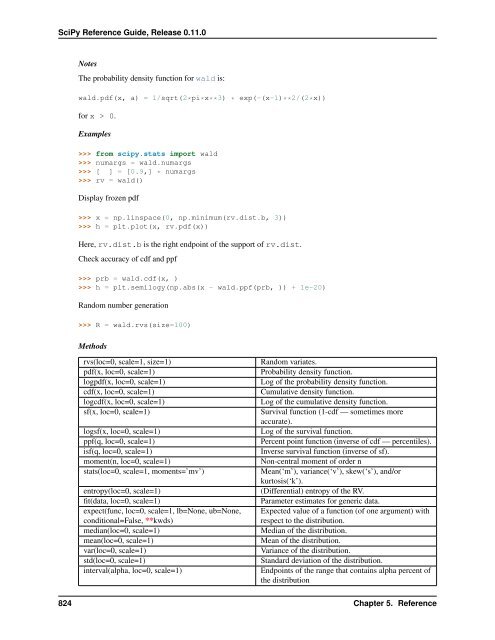 SciPy