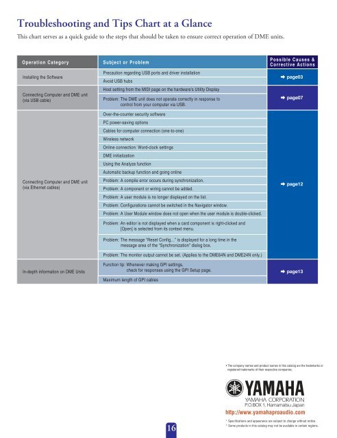 DME Setup Manual - Yamaha Commercial Audio