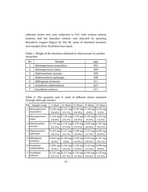 Qualitative and quantitative analysis of biologically active principles ...