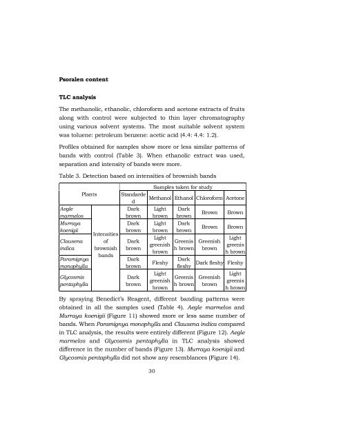 Qualitative and quantitative analysis of biologically active principles ...