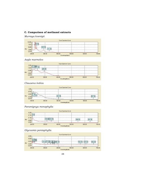 Qualitative and quantitative analysis of biologically active principles ...