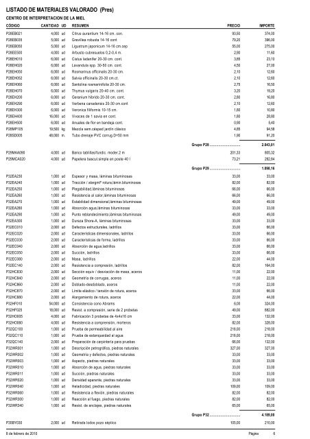 4 MEDICIONES Y PRESUPUESTO A.- CUADRO DE PRECIOS ...