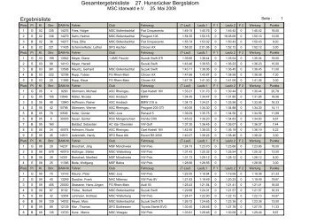 Gesamtergebnis 27. Hunsrücker Bergslalom - Bergmeisterschaft.de