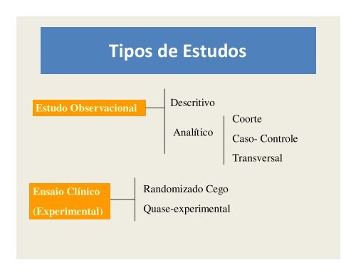 Estudos Observacionais - Faculdade de Odontologia de Piracicaba ...