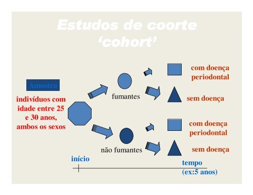 Estudos Observacionais - Faculdade de Odontologia de Piracicaba ...