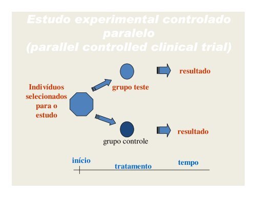 Estudos Observacionais - Faculdade de Odontologia de Piracicaba ...