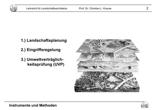 Instrumente und Methoden in der Landschaftsarchitektur