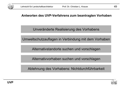 Instrumente und Methoden in der Landschaftsarchitektur