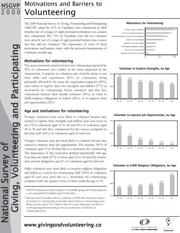 Motivations and Barriers to Volunteering - Imagine Canada