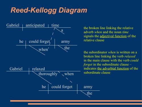 Relative Clauses