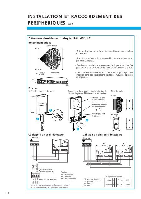 Guide d'installation et d'utilisation Alarme