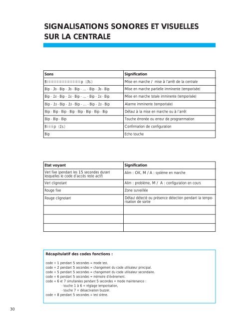 Guide d'installation et d'utilisation Alarme