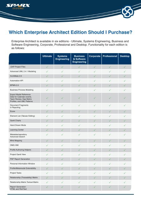 Enterprise Chart