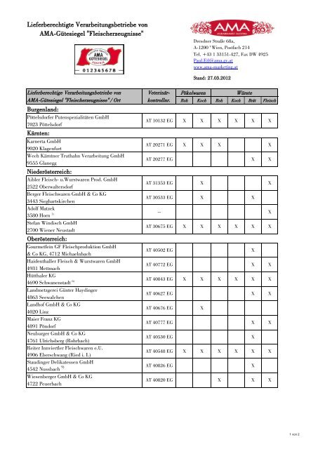 Lieferberechtigte Verarbeitungsbetriebe von Ama-Gütesiegel ...