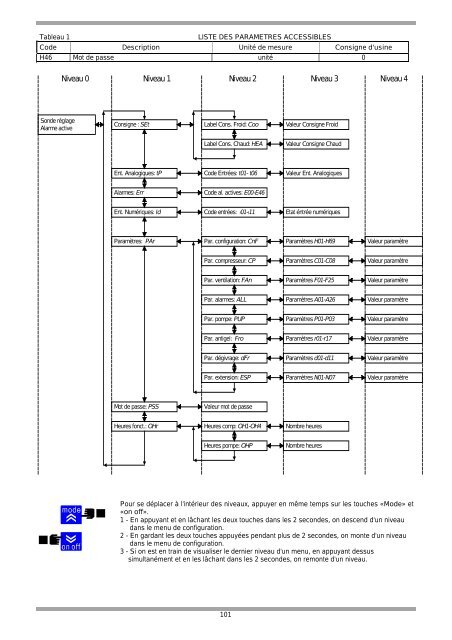 MSAT 102-122-142-162-182-202-242