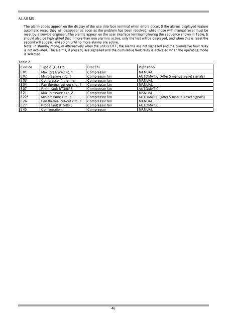 MSAT 102-122-142-162-182-202-242