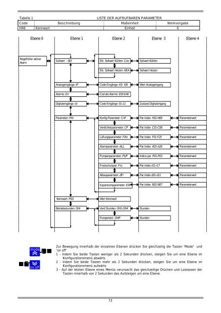 MSAT 102-122-142-162-182-202-242