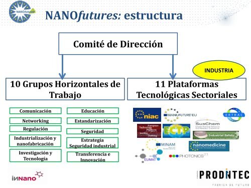 Plataforma Europea NANOfutures - FundaciÃ³n Prodintec