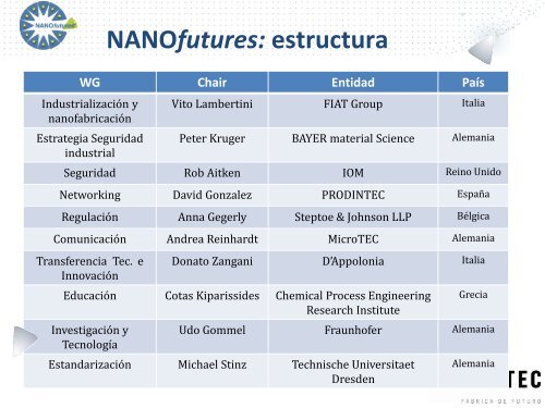 Plataforma Europea NANOfutures - FundaciÃ³n Prodintec