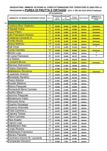 GRADUATORIA DEFINITIVA PUREA - Regione Basilicata