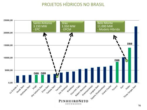 Contratos EPC x Contratos de AlianÃ§a - Cogen