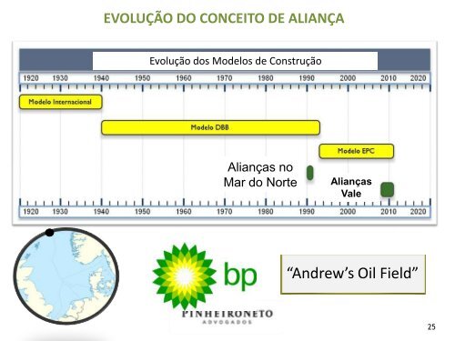 Contratos EPC x Contratos de AlianÃ§a - Cogen