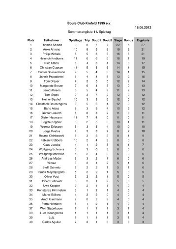 11. Spieltag â 18.06.2013 - Boule-Club Krefeld eV