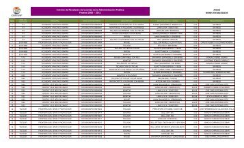 ANEXO BIENES TECNOLÃGICOS Informe de RendiciÃ³n ... - Conanp