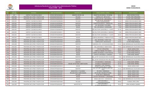 ANEXO BIENES TECNOLÃGICOS Informe de RendiciÃ³n ... - Conanp