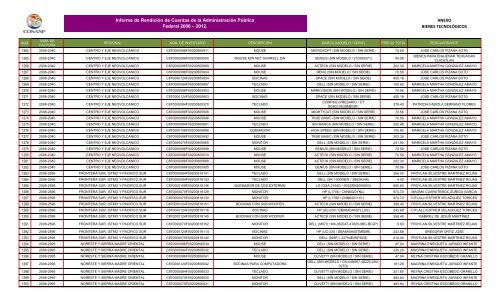 ANEXO BIENES TECNOLÃGICOS Informe de RendiciÃ³n ... - Conanp