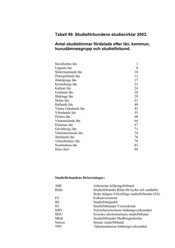 Crystal Reports - Tab99.rpt