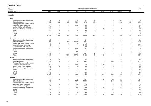 Crystal Reports - Tab99.rpt