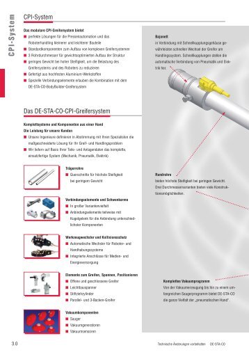 CPI-System - DE - STA - CO AG Schweiz